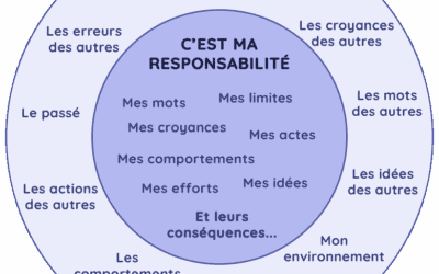 Embrasser la Responsabilité de Soi