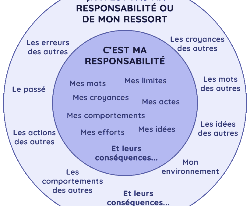 Embrasser la Responsabilité de Soi